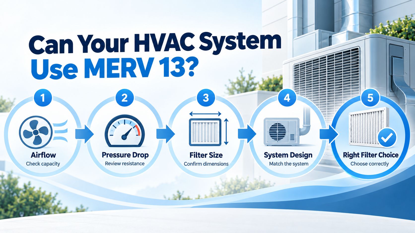HVAC system compatibility checklist for using a MERV 13 air filter MERV 13 공기 필터 사용을 위한 HVAC 시스템 호환성 체크리스트