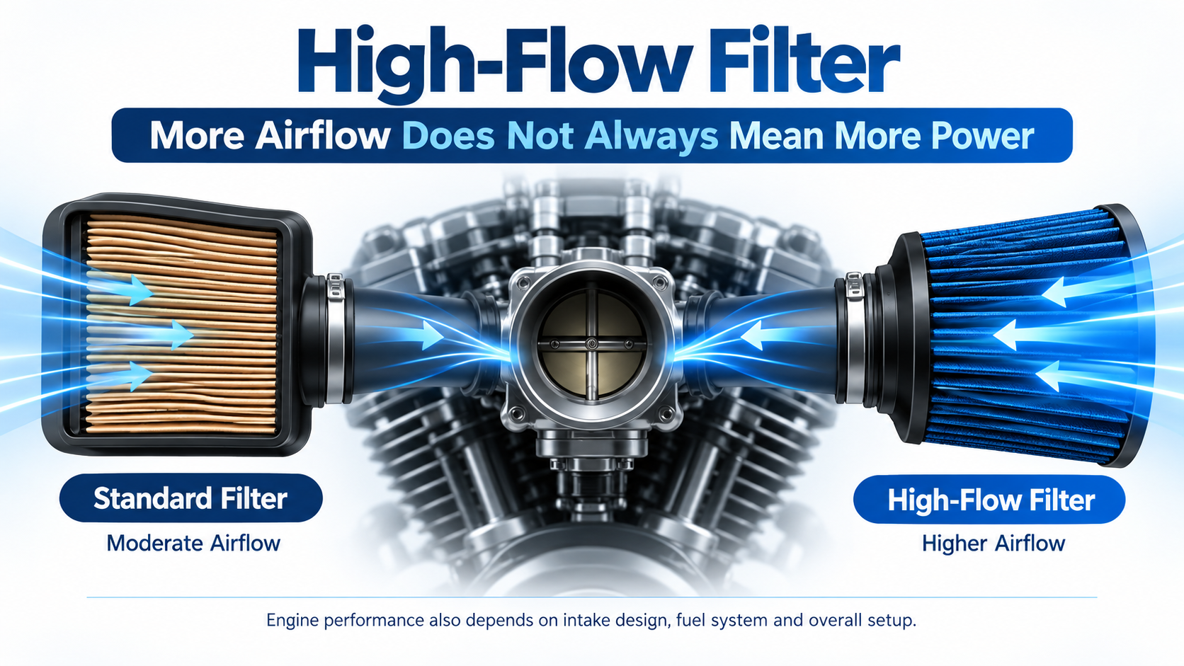 High-flow motorcycle air filter airflow and filtration principle 고유량 오토바이 에어 필터 공기 흐름 및 여과 원리