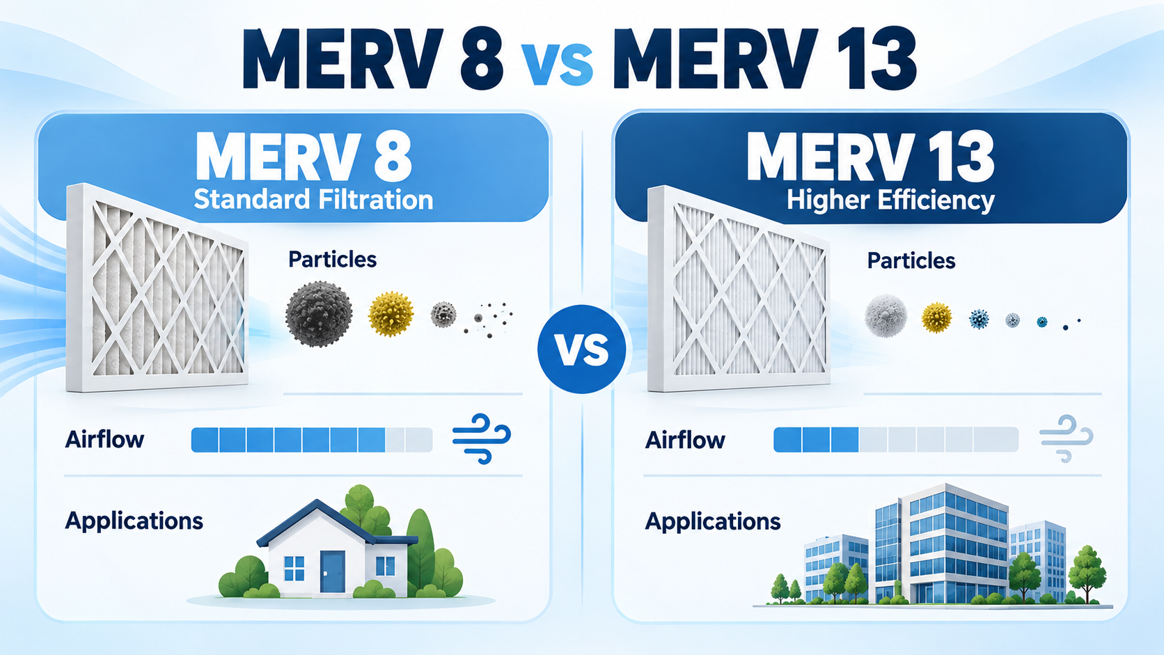 MERV 8 vs MERV 13 HVAC filter comparison for filtration efficiency and airflow 여과 효율 및 공기 흐름에 대한 MERV 8 대 MERV 13 HVAC 필터 비교