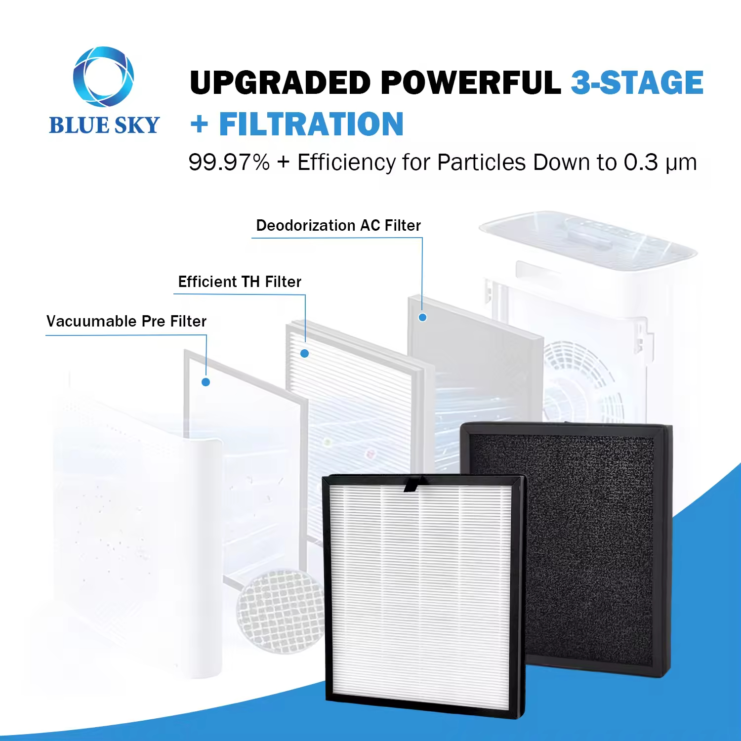 3-in-1 HEPA Activated Carbon Replacement Filter HAP603 Compatible with ECOSELF HAP603 Air Purifi 3-in-1 HEPA 활성탄 교체 필터 HAP603 ECOSELF HAP603과 호환 Air Purifi