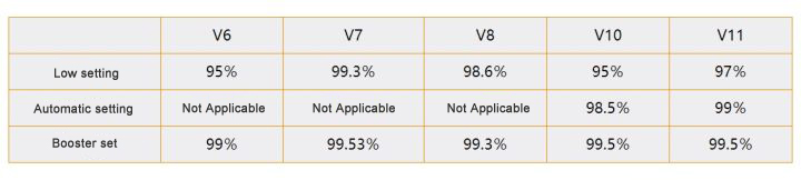 다이슨 V11 SV14 진공 청소기용 HEPA 필터