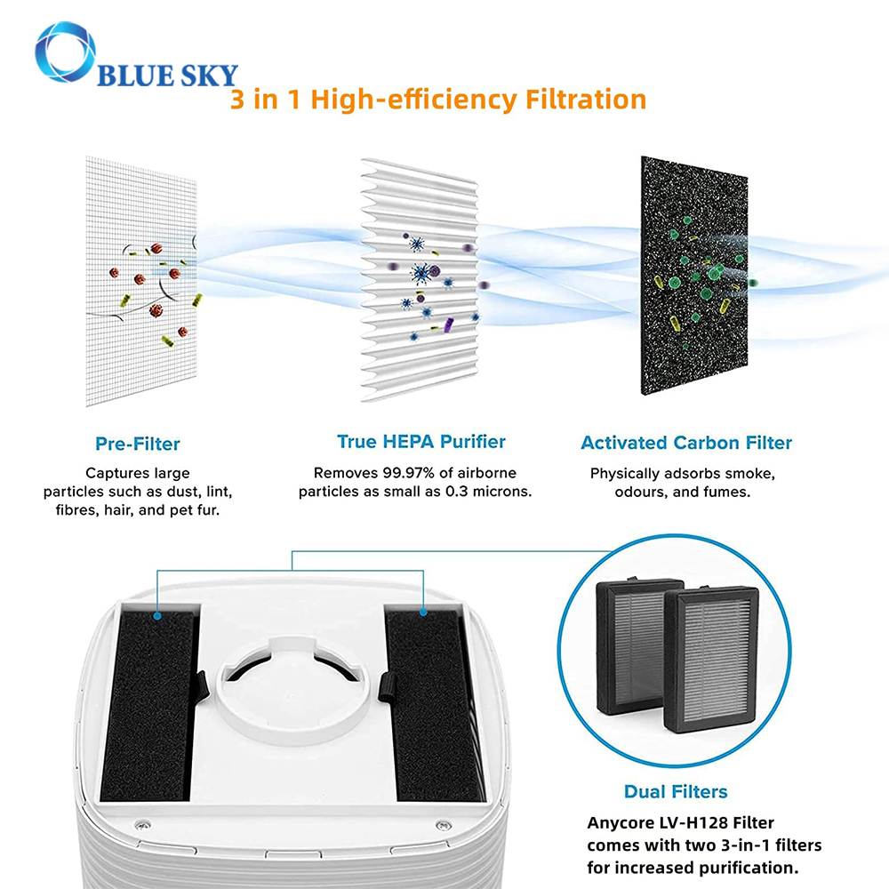LEVOIT 공기 청정기 LV-H128 교체 필터용 H13 및 활성탄 필터 LV-H128-RF