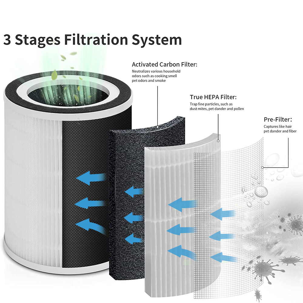 Afloia 공기 청정기 Kilo 및 Kilo PRO MIRO 및 MIRO PRO MORENTO MR-KILO와 호환되는 진정한 HEPA 교체 필터
