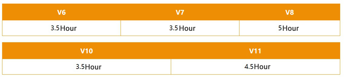 다이슨 V6 V7 V8 DC59 무선 진공 청소기용 세척 가능한 프리 모터 필터