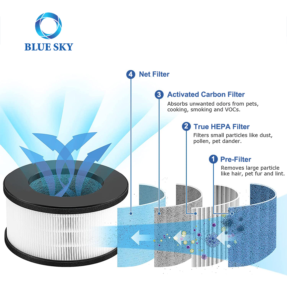 Bulex AF-3222 장치 공기 청정기와 호환되는 진정한 고효율 등급 필터 및 활성탄 필터