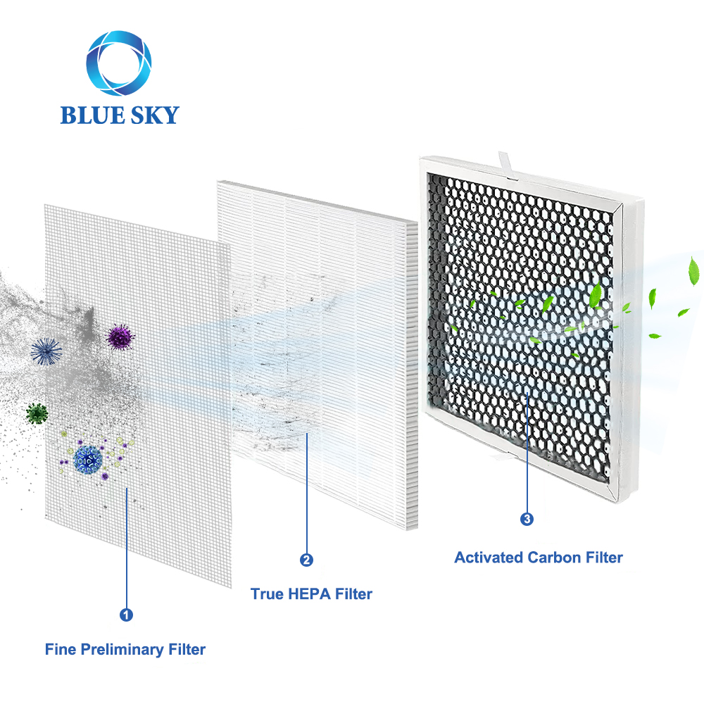 MOOKA FAMILY E-300L 공기 청정기 부품 용 Bluesky True H13 활성탄 필터 교체