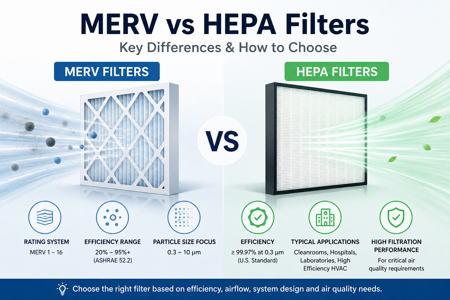 MERV 대 HEPA 필터: 차이점은 무엇이며 어느 것을 선택해야 합니까?