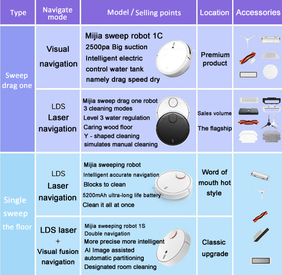 Xiaomi 로봇 진공 청소기 교체 액세서리