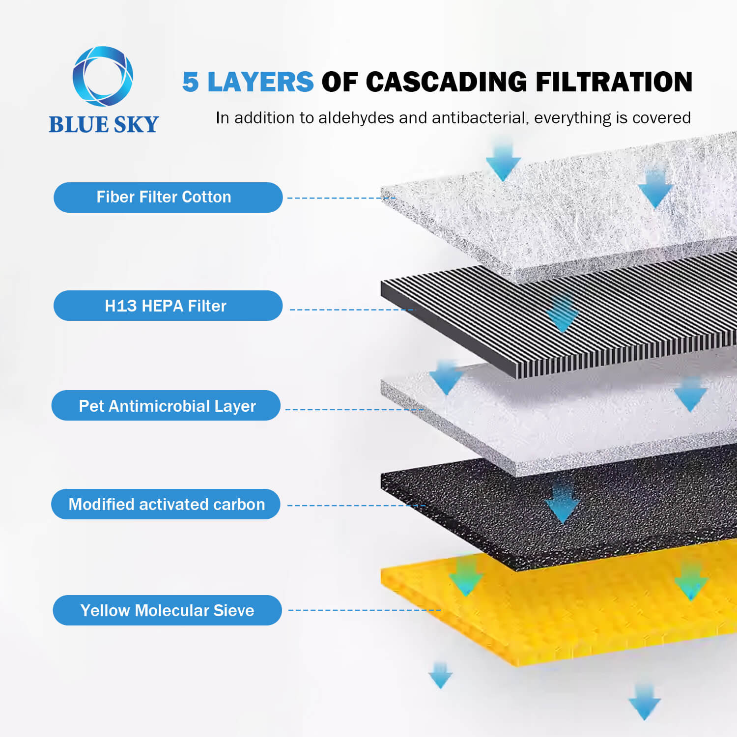 FY3437/FY3455 H13 Philips Air Pirifiers 및 가습기에 대한 진정한 HEPA 필터 교체