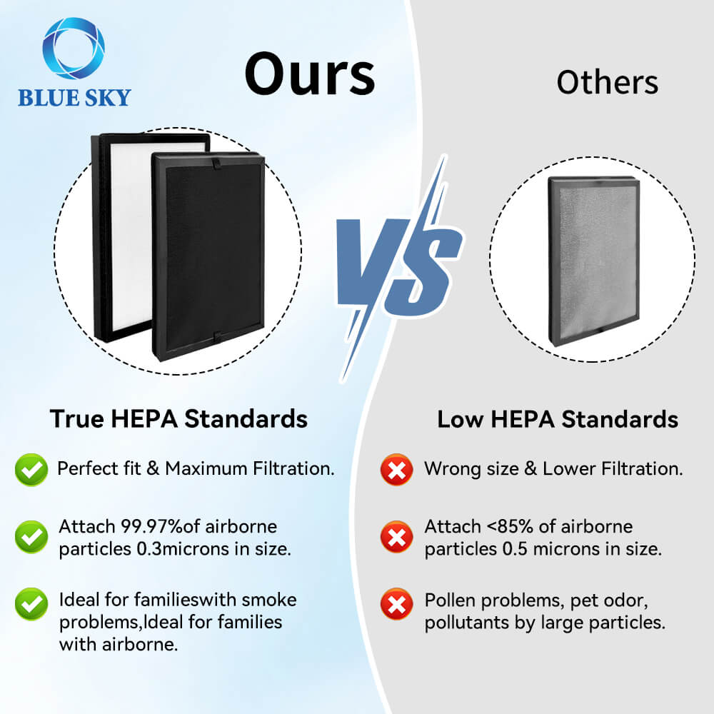 ECOSELF 공기청정기용 HAP602 HEPA 활성탄 교체 필터 - 고효율 냄새 및 입자 제거